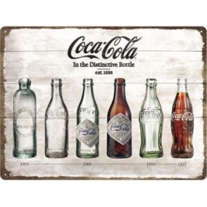 Coca Cola Bottle Evolution Timeline